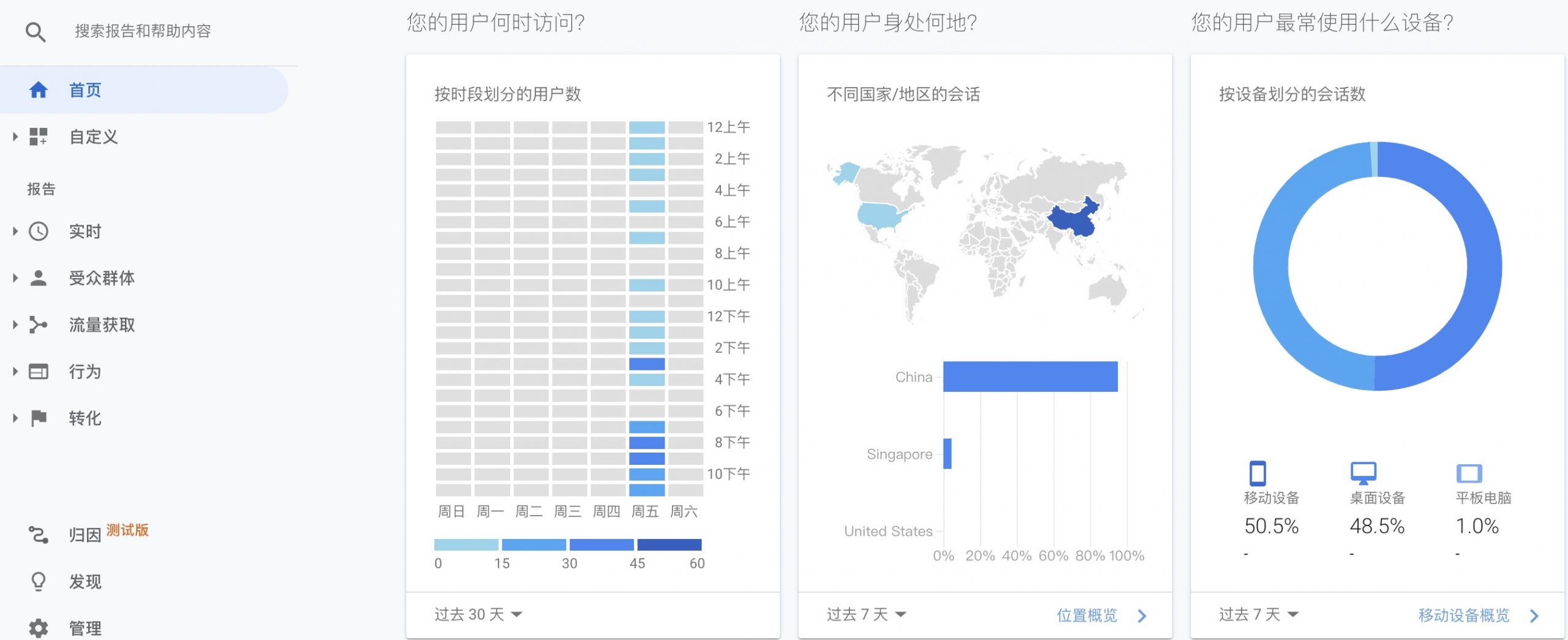 新一代智能Google Analytics助力营销分析