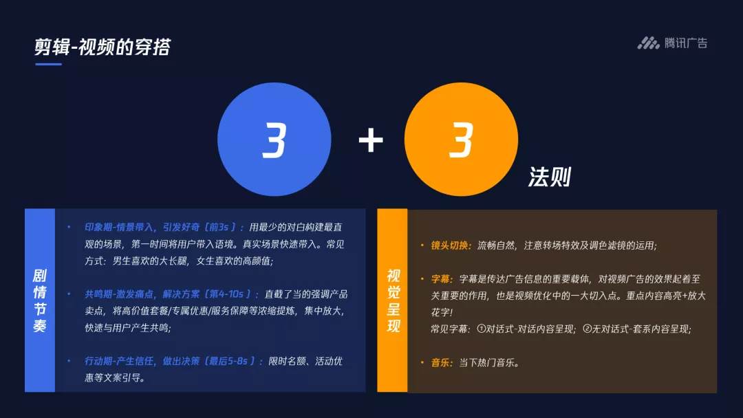 视频剪辑的“3+3”法则