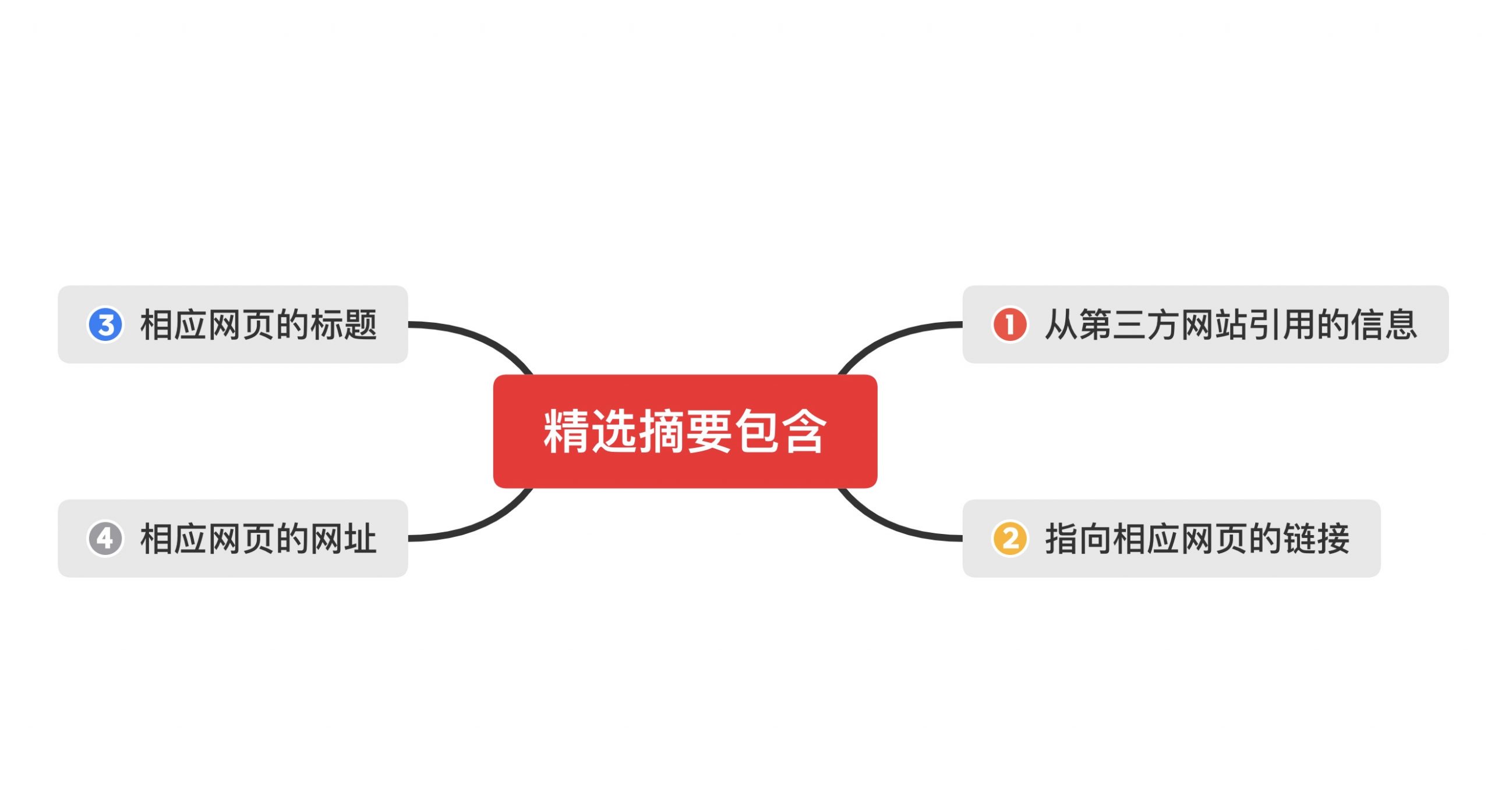 SEO让您的网站展示在Google搜索结果精选摘要