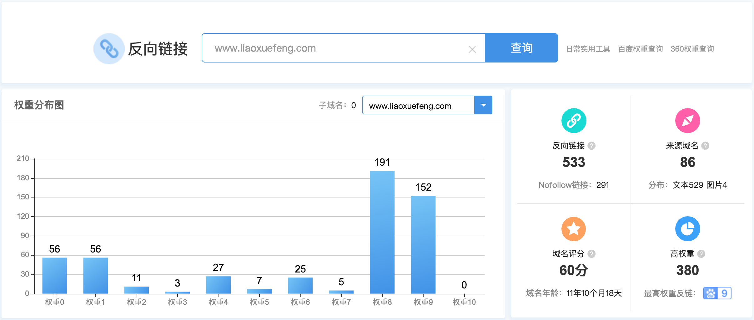 廖雪峰网站反向链接查询，数据来源于站长网