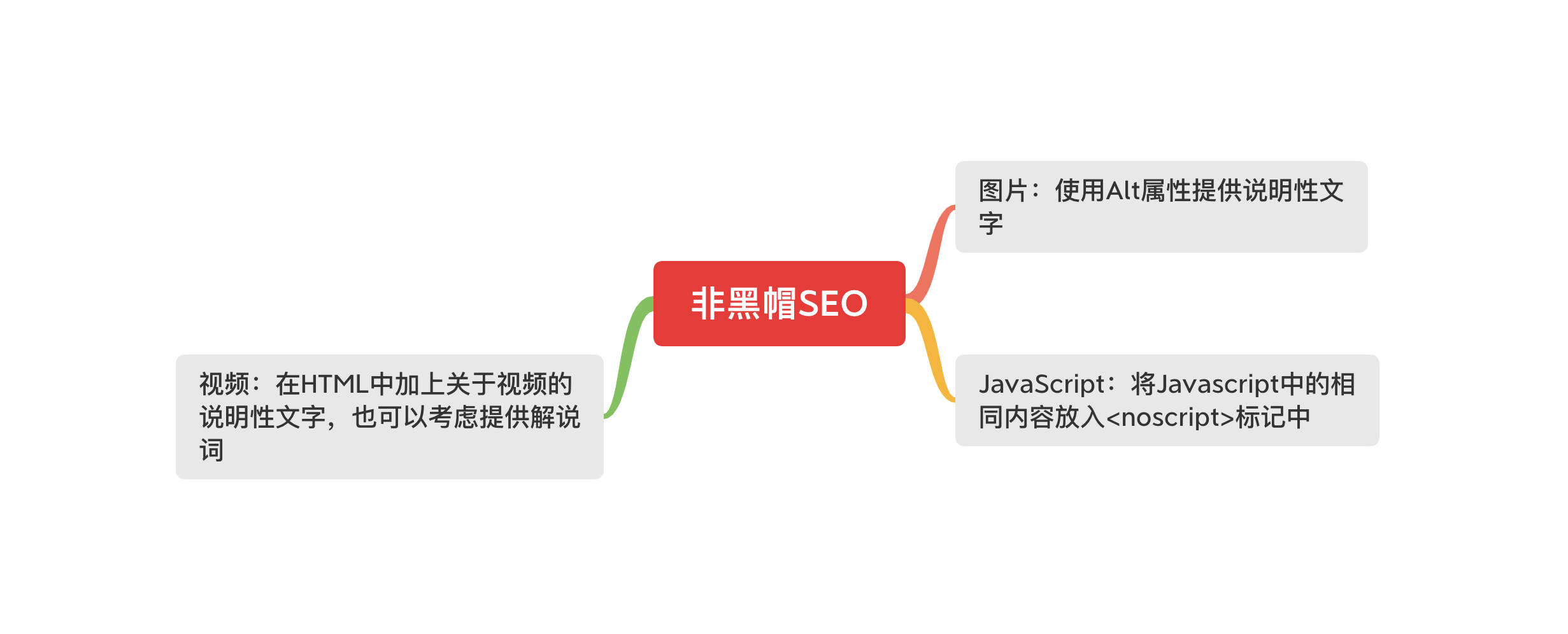 黑帽SEO隐藏文字和链接提升搜索排名