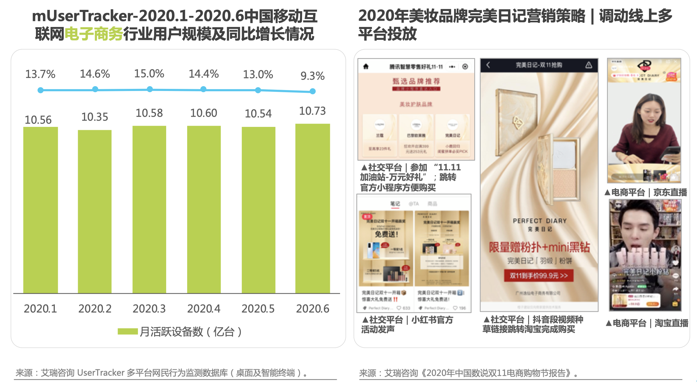 2020年新消费品牌内容营销玩法洞察