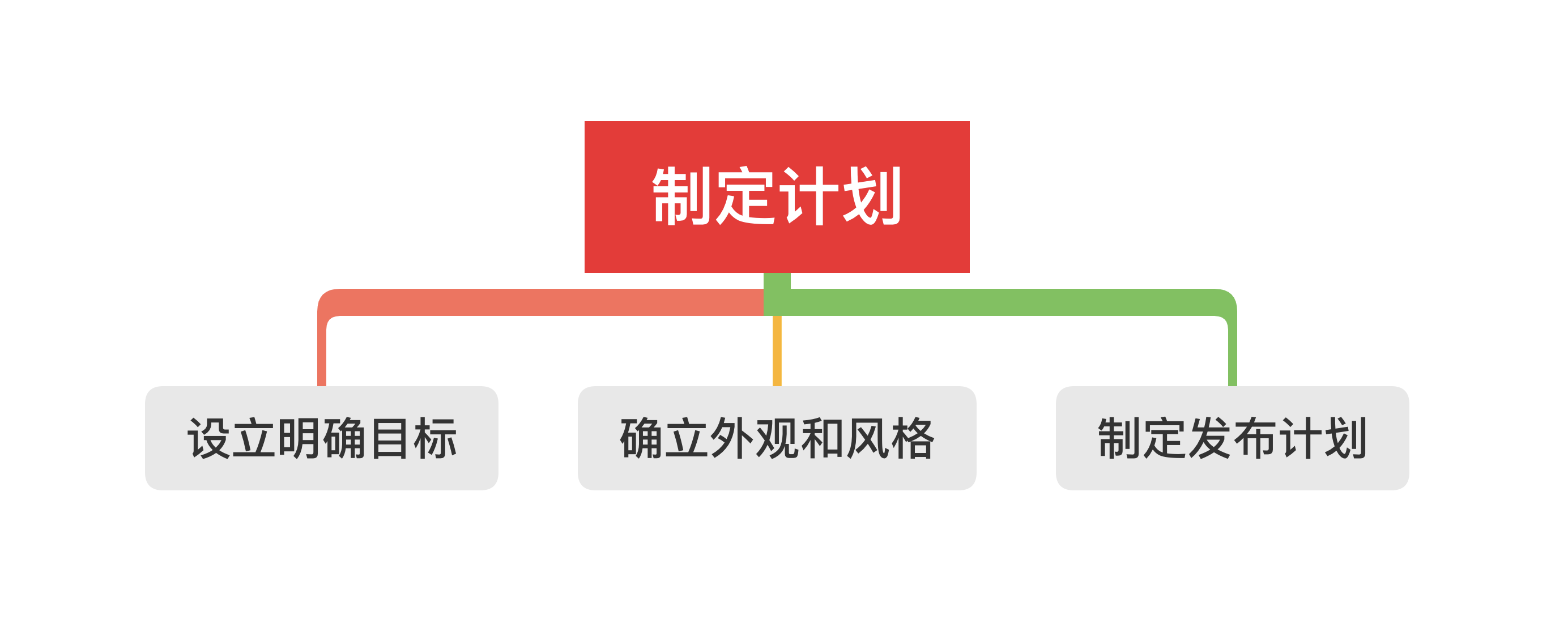 制定Instagram创意营销方案的必备技巧