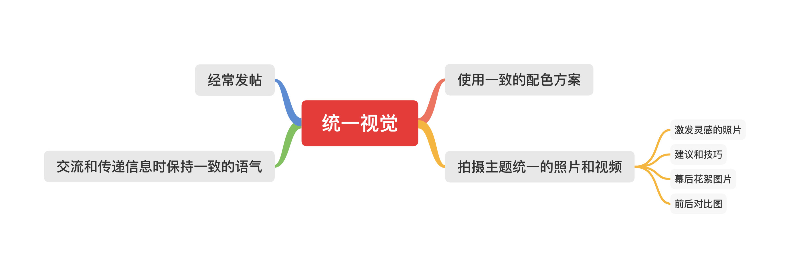 制定Instagram创意营销方案的必备技巧