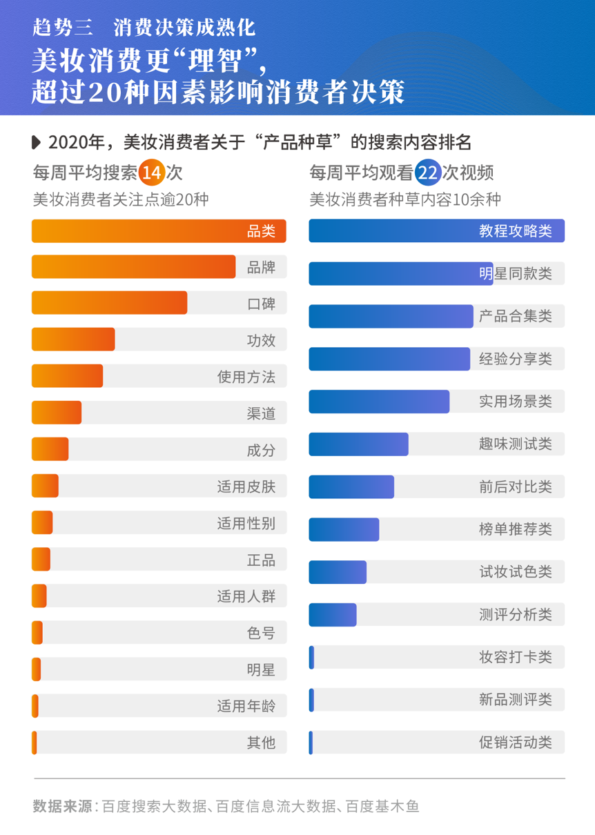 消费决策成熟化