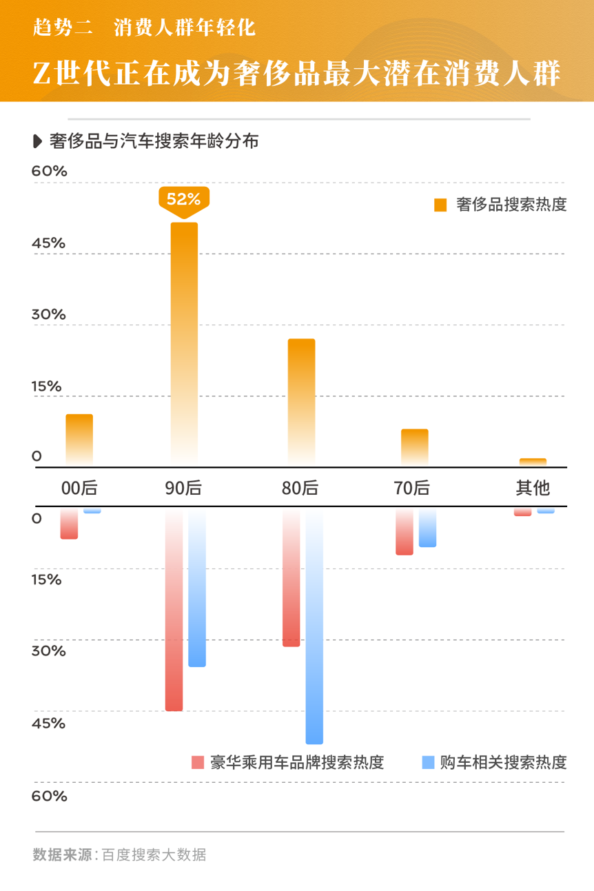 消费人群年轻化