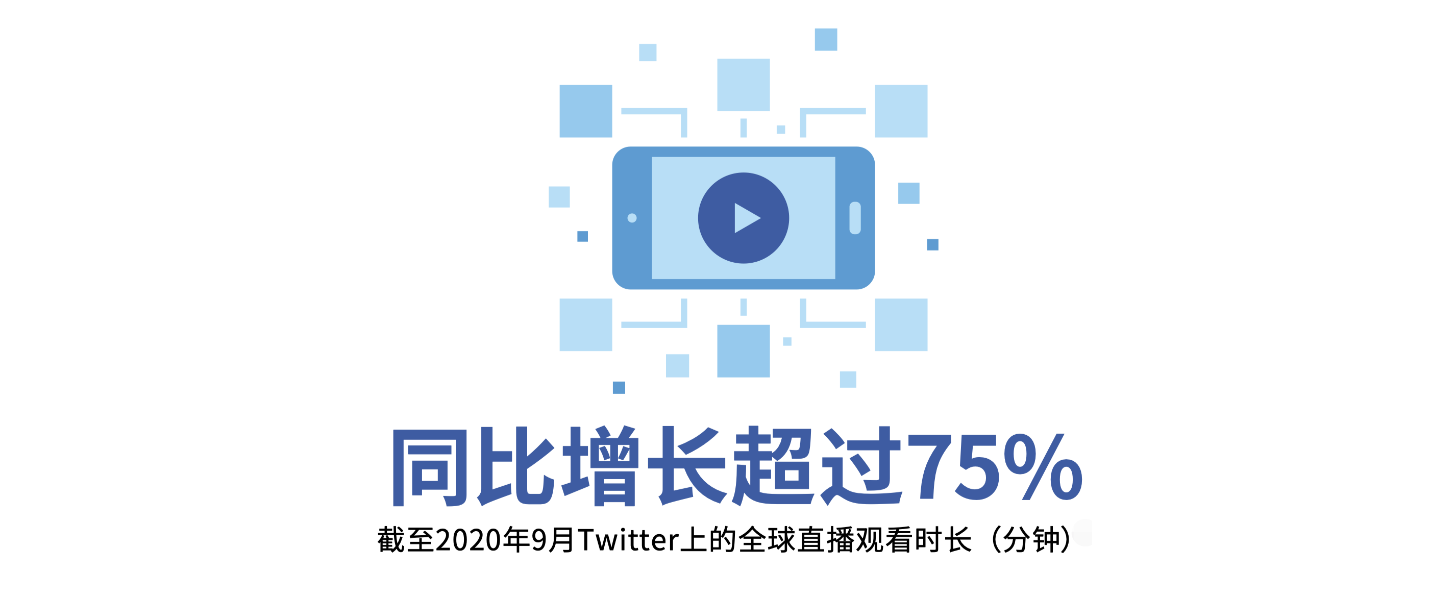 数据来源于：《2020年Twitter中国出海领导品牌报告》