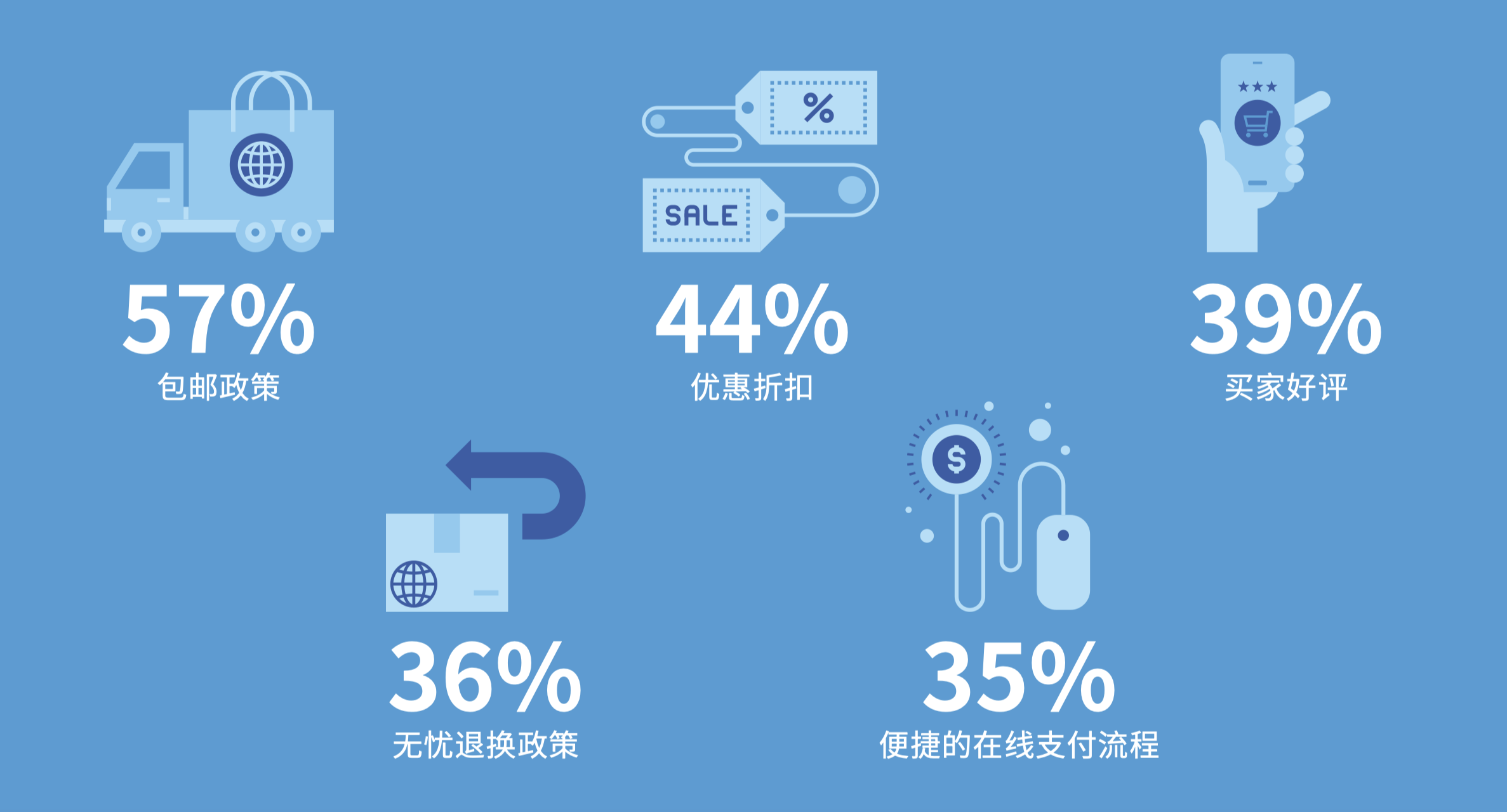 有效推动Twitter用户完成购买行为的卖家特征