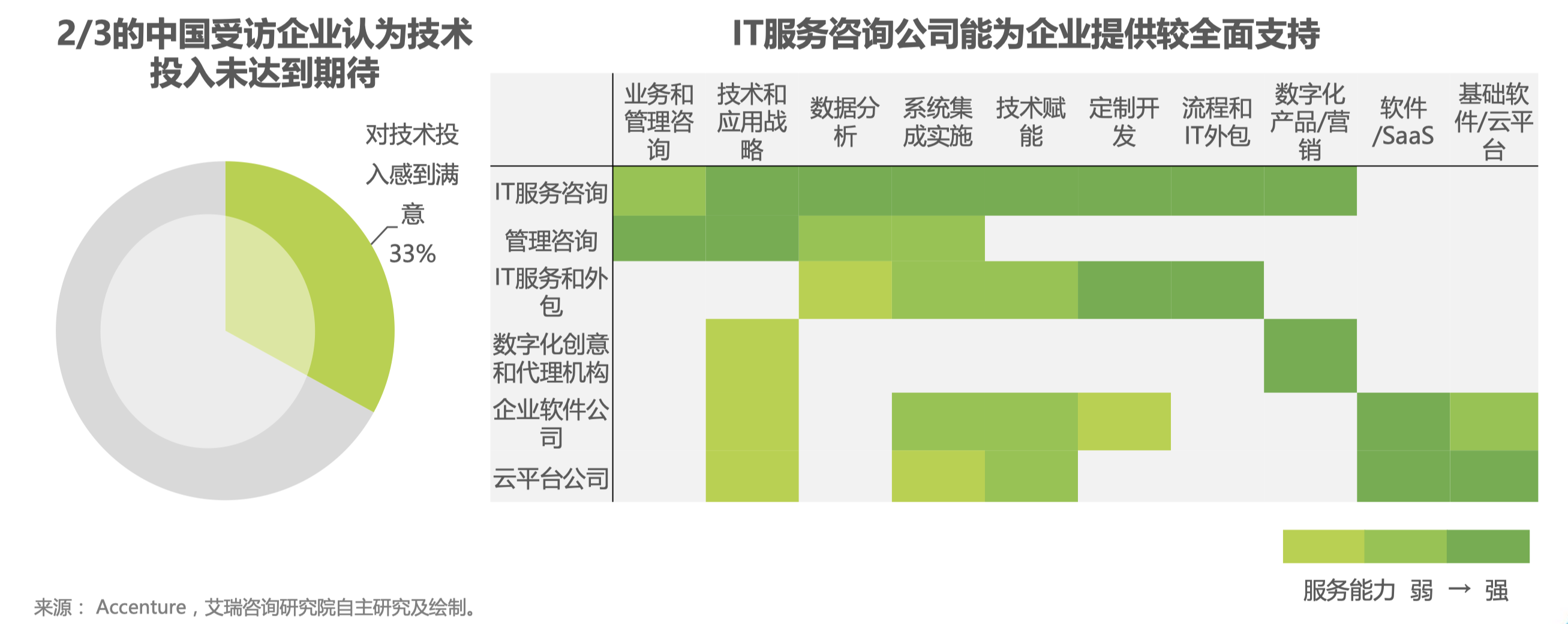 咨询与培训不应被简单视作产品的“附赠品”