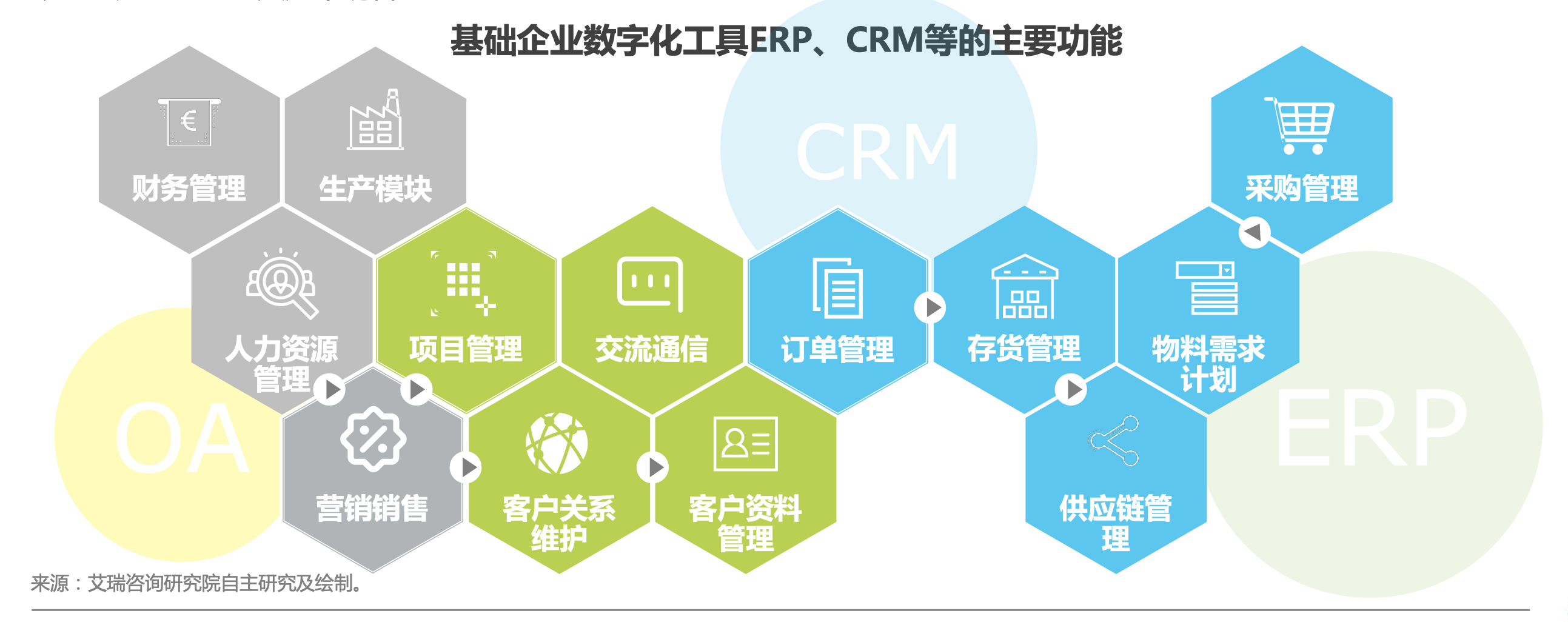 看似基础的工具往往能解决大部分问题