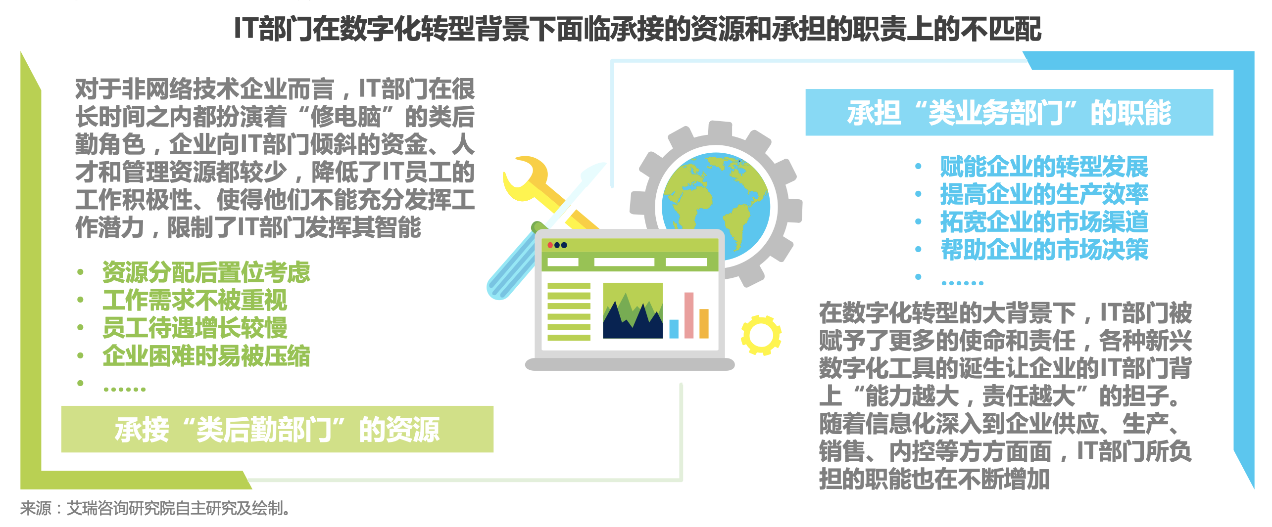 又要IT部门“跑”，又要IT部门不“吃草”？