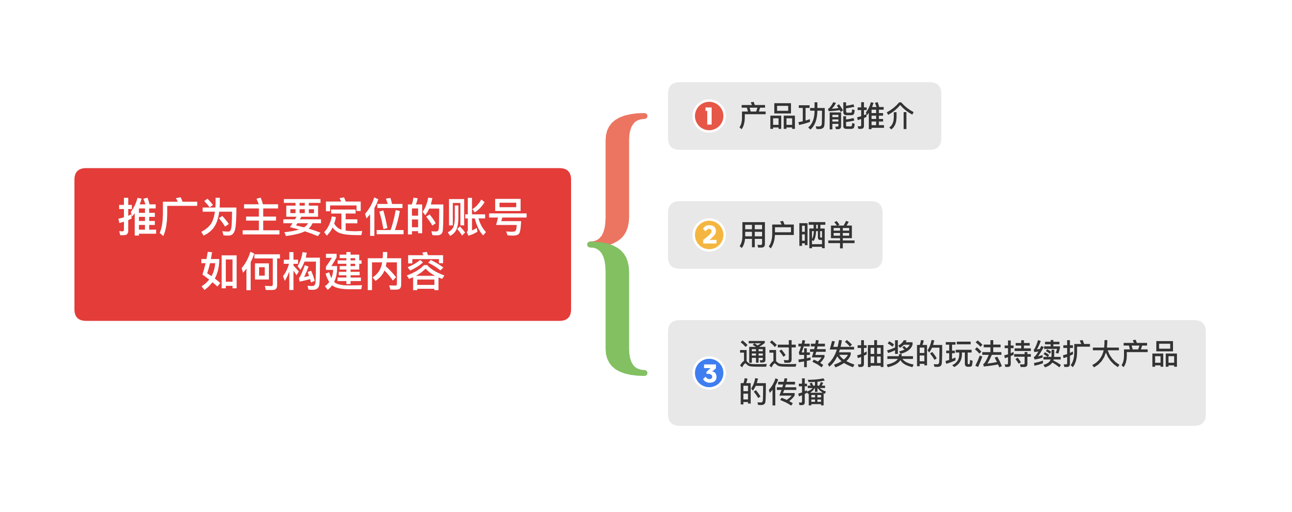 推广为主要定位的账号如何构建内容