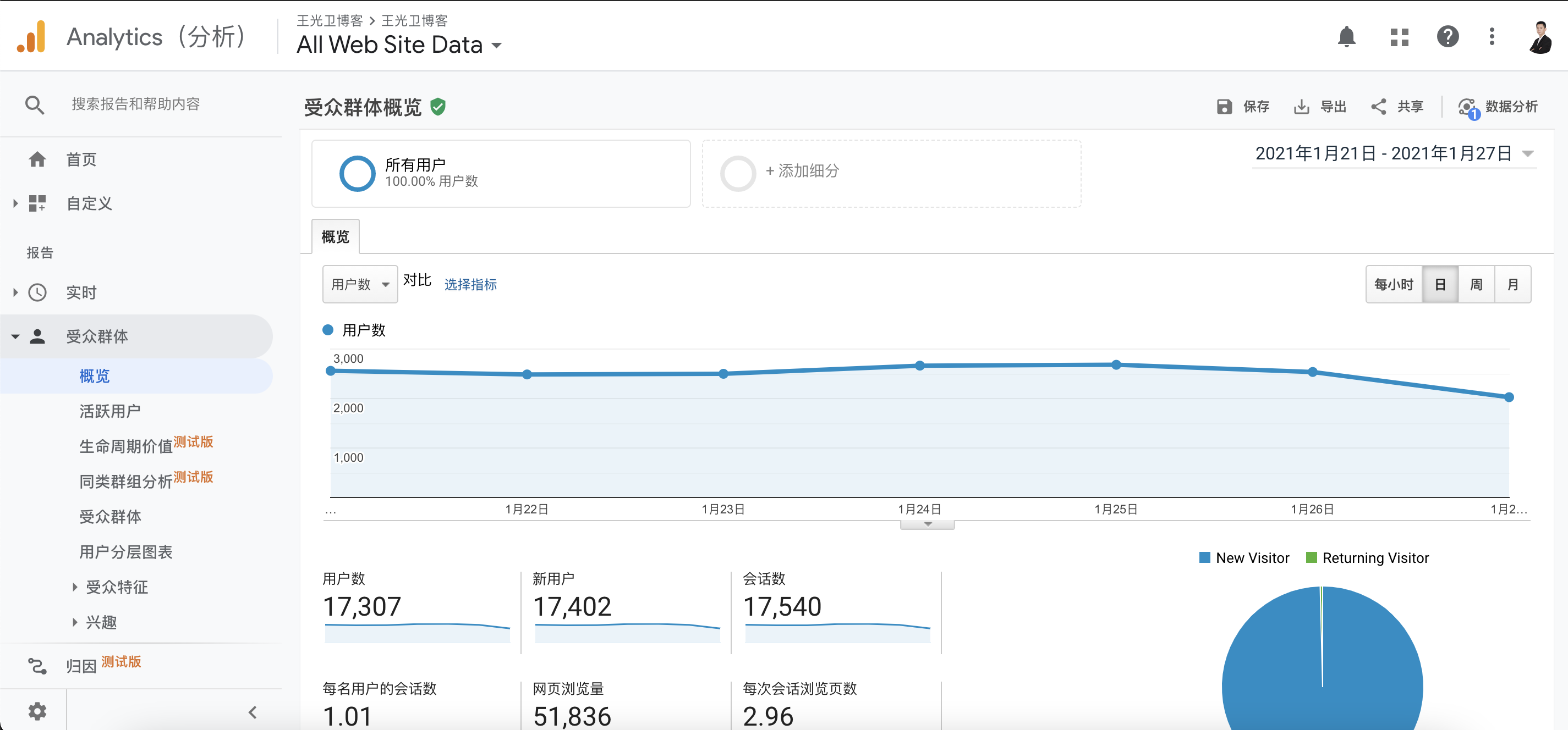 Google Analytics细分界面