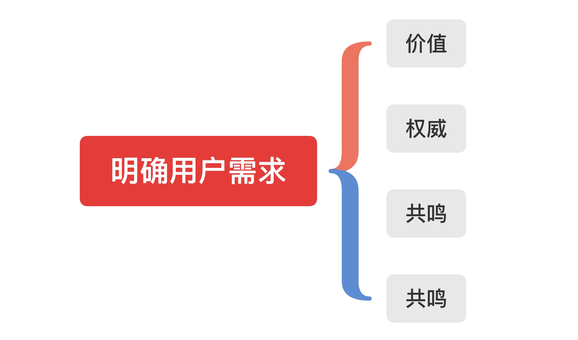 玩转快手短视频文案写作之建立用户思维