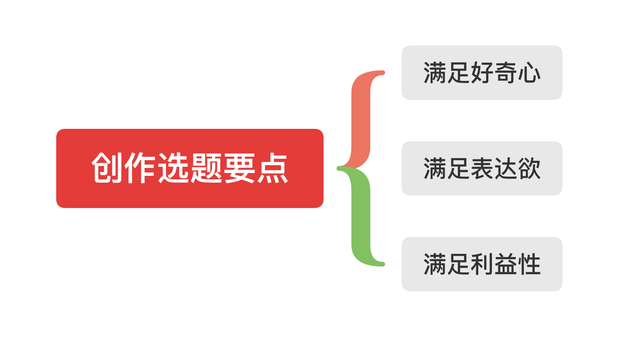 玩转快手短视频文案写作之建立用户思维