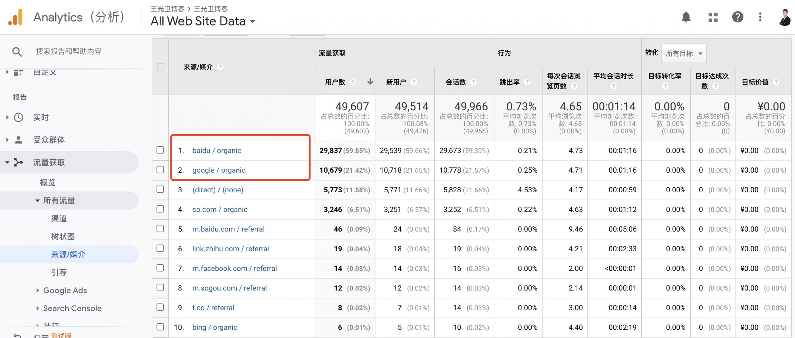 王光卫博客的Google Analytics（分析）示例