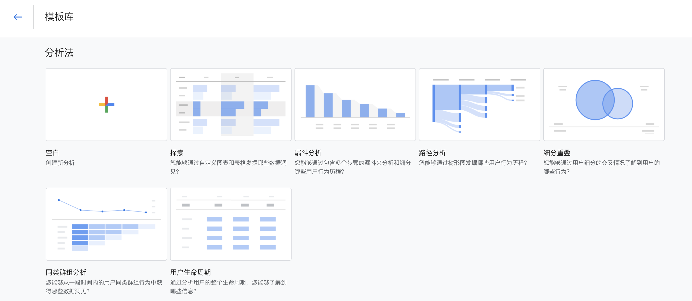 Google Analytics（分析）4分析模板