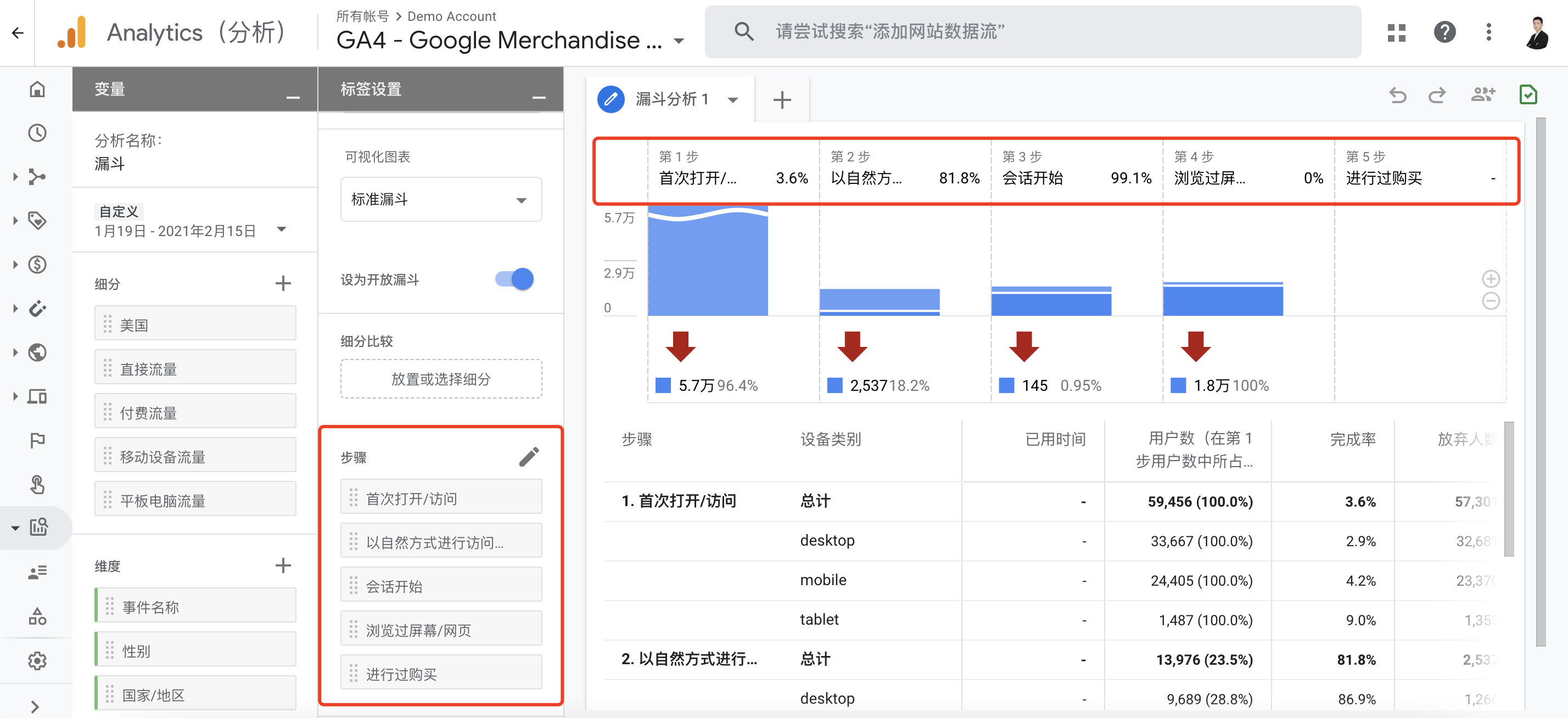 Google Analytics漏斗分析