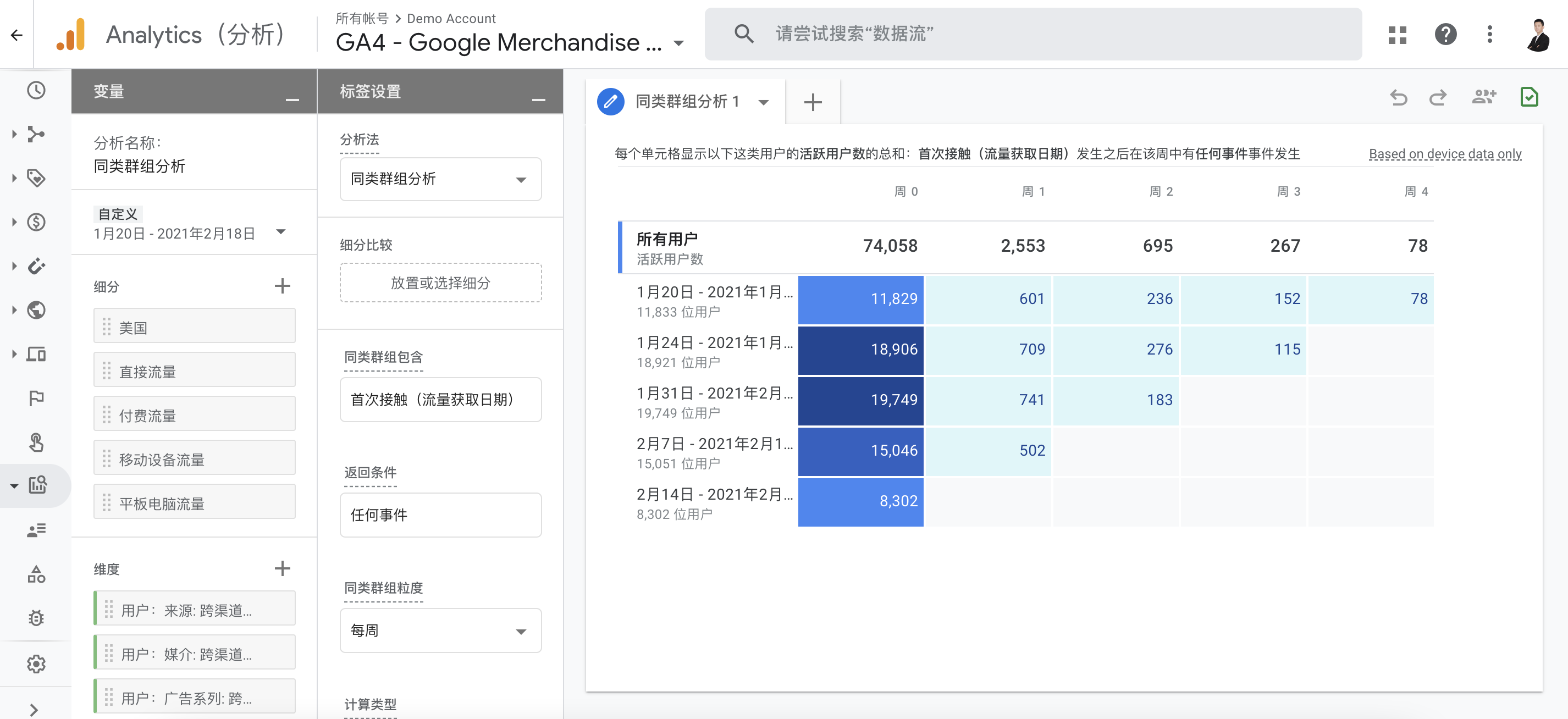 Google Analytics（分析）同类群组