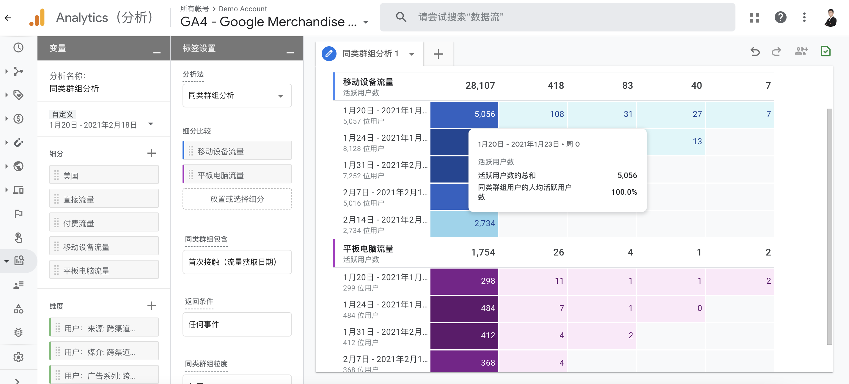 同类群组：移动设备和平板电脑流量比较