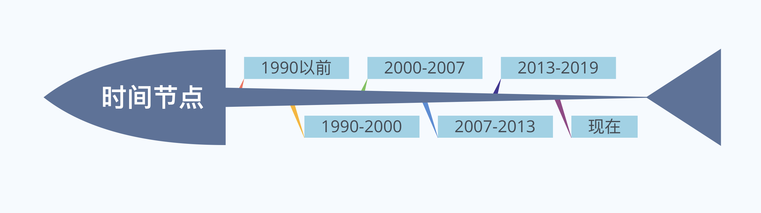 数字营销发展历史