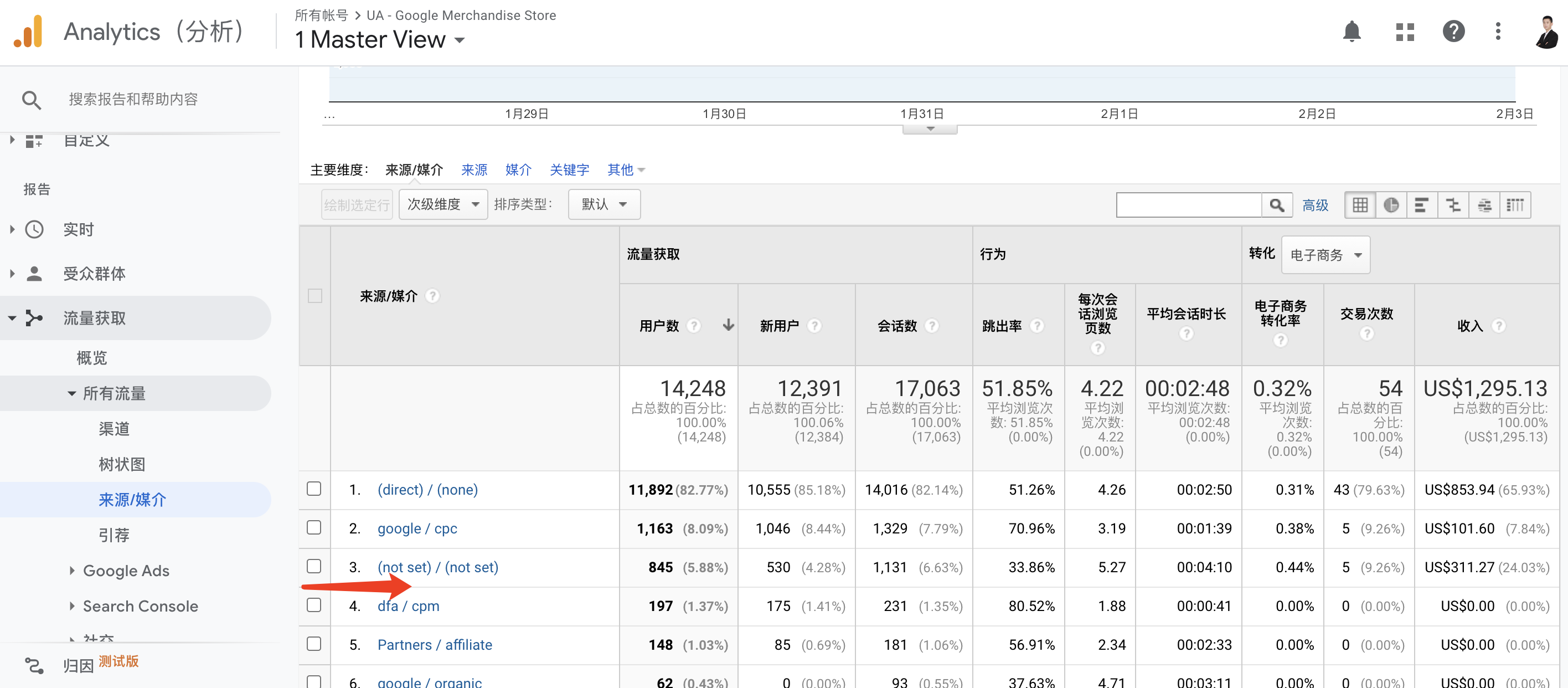 Google Analytics（分析）中“not set”这个值是什么意思？