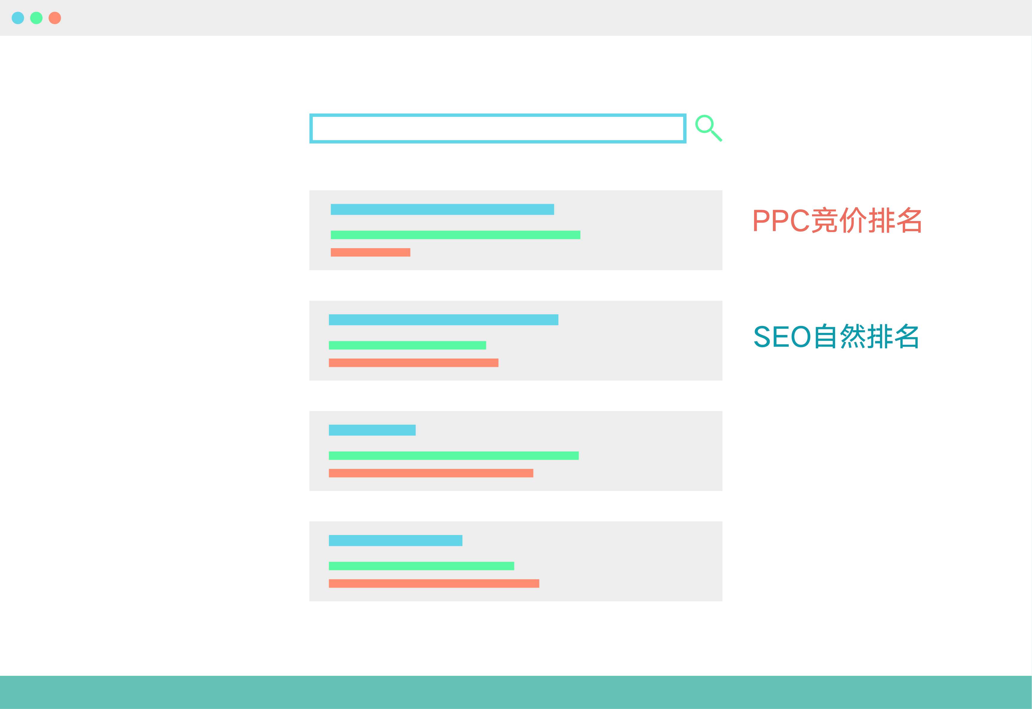 seo和sem示意图