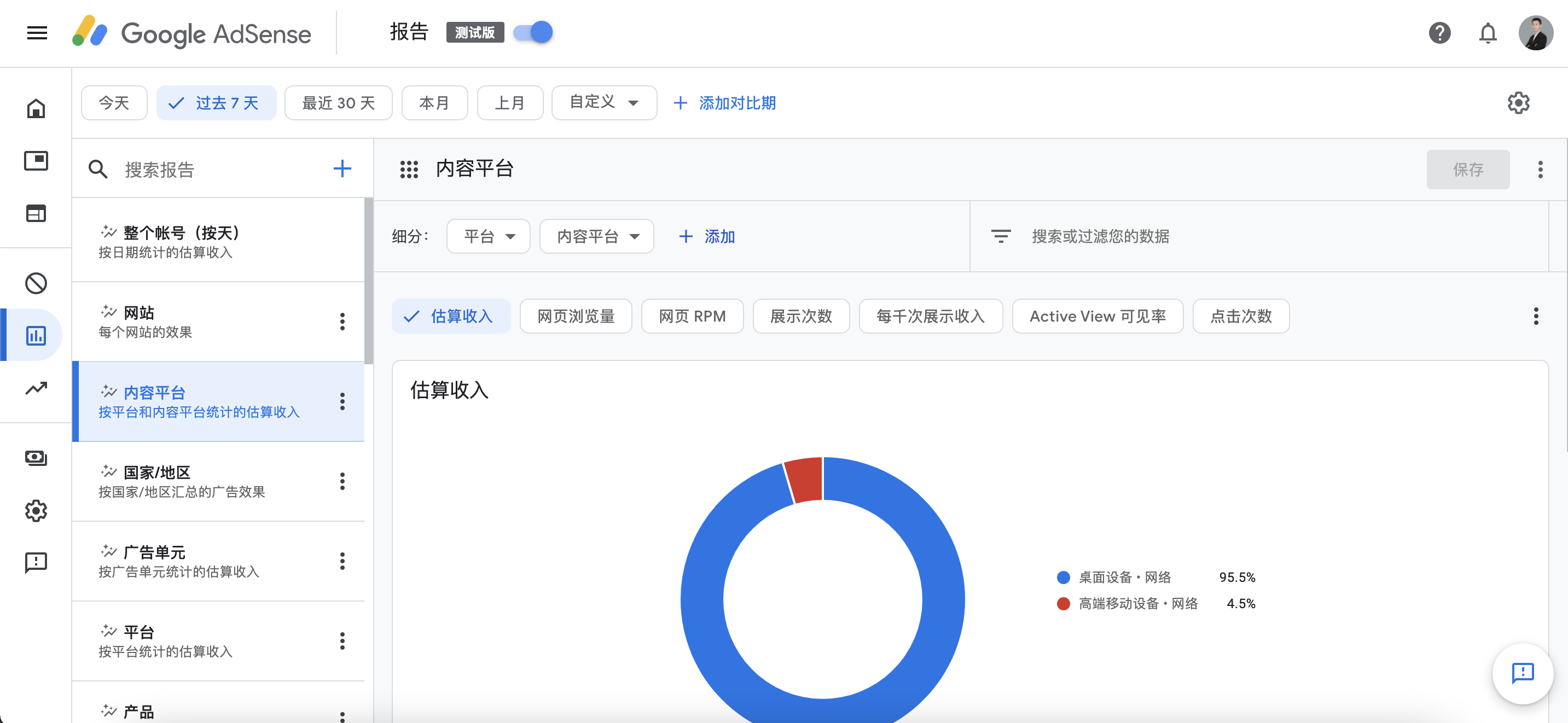 Google Adsense网赚为什么要做广告优化？