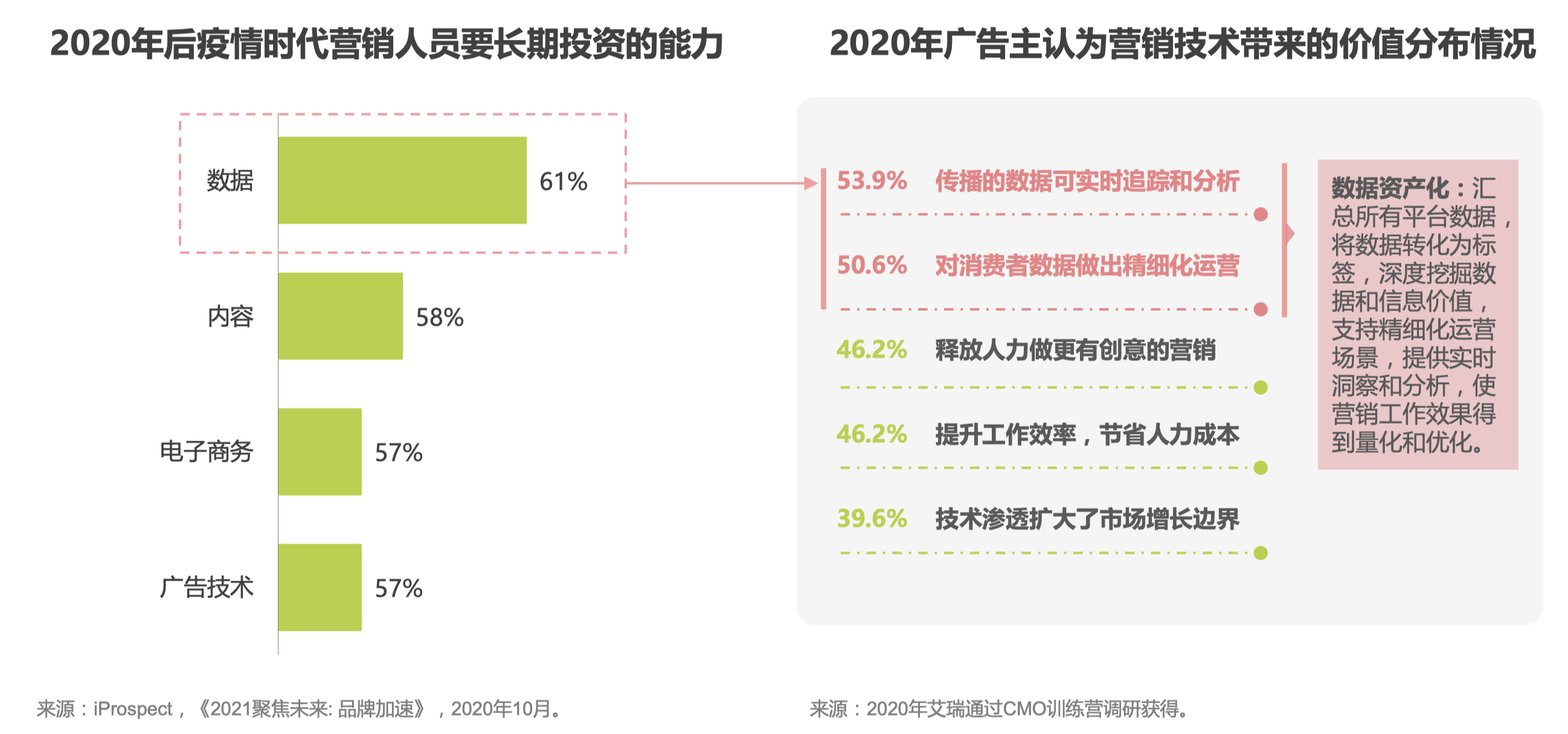 2020年后疫情时代营销人员要长期投资的能力