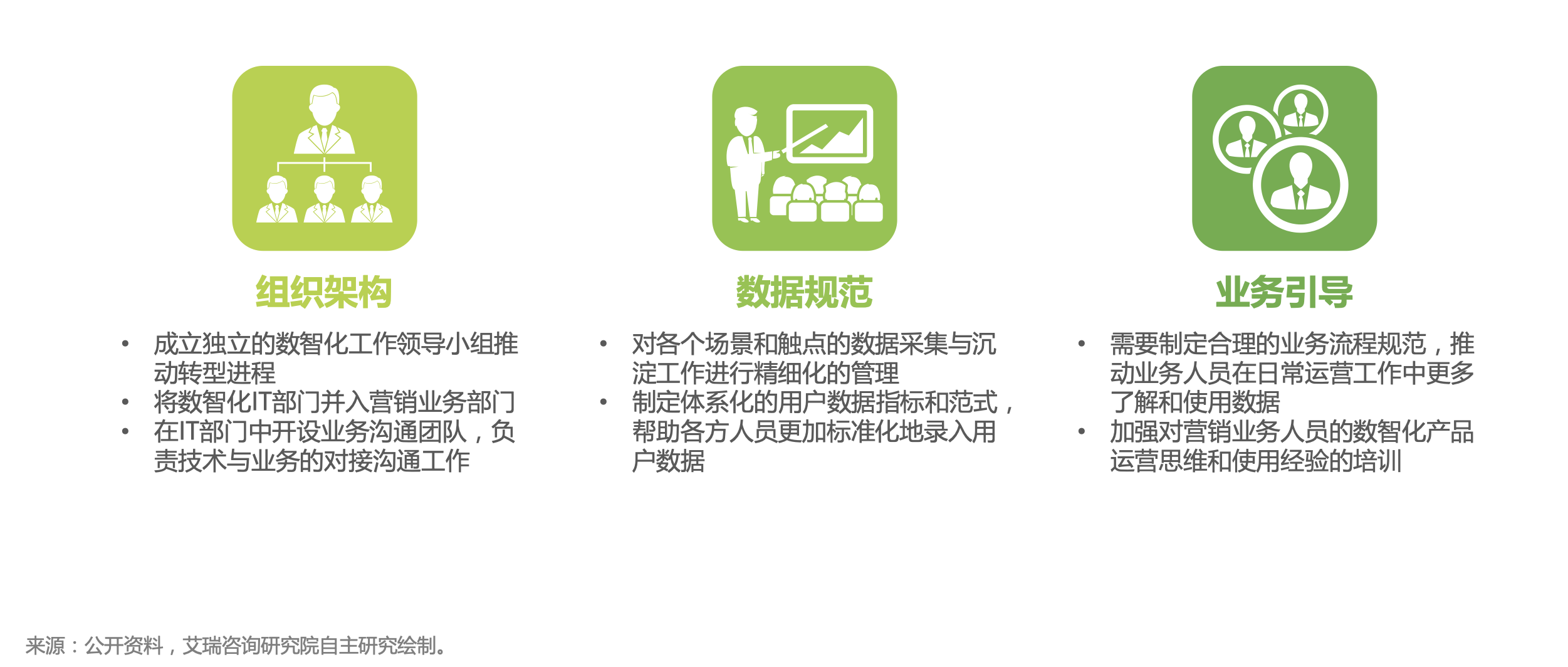 中国零售企业数智化运营体系搭建策略