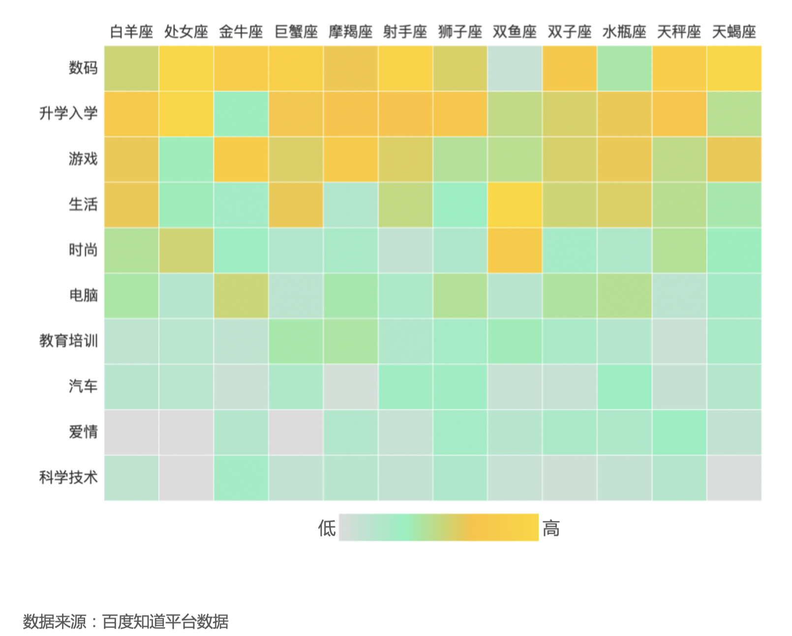 百度知道用户画像