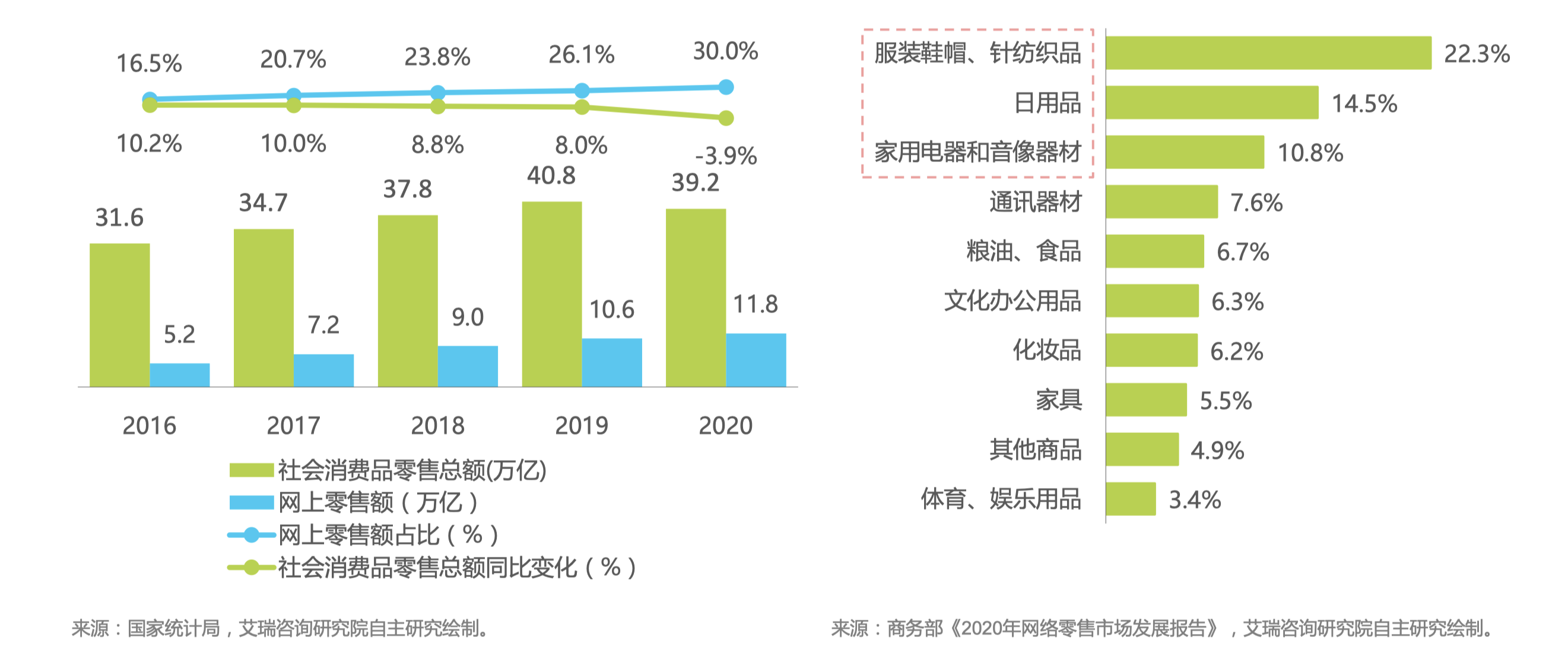 2020年网络零售市场发展报告