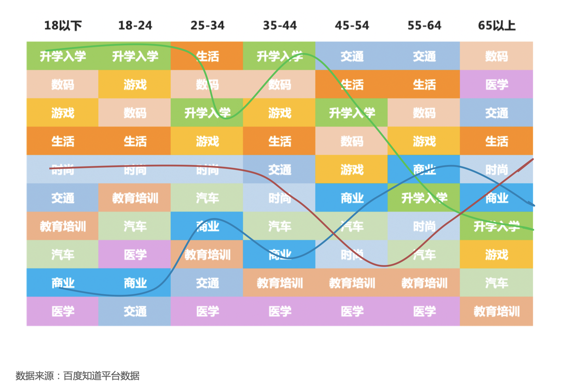 百度知道用户画像