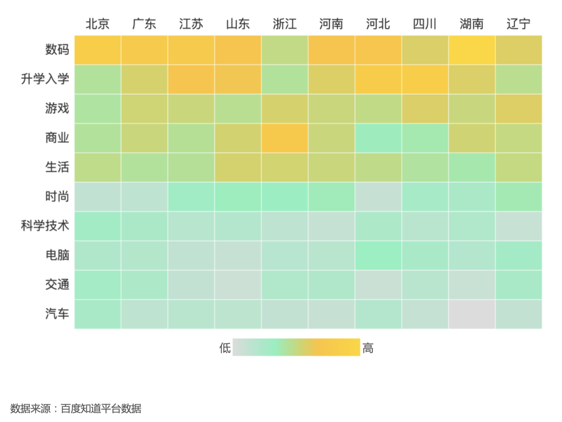 百度知道用户地域画像