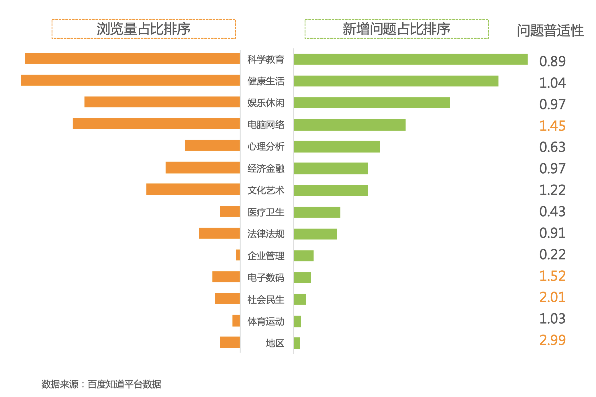 百度知道用户画像