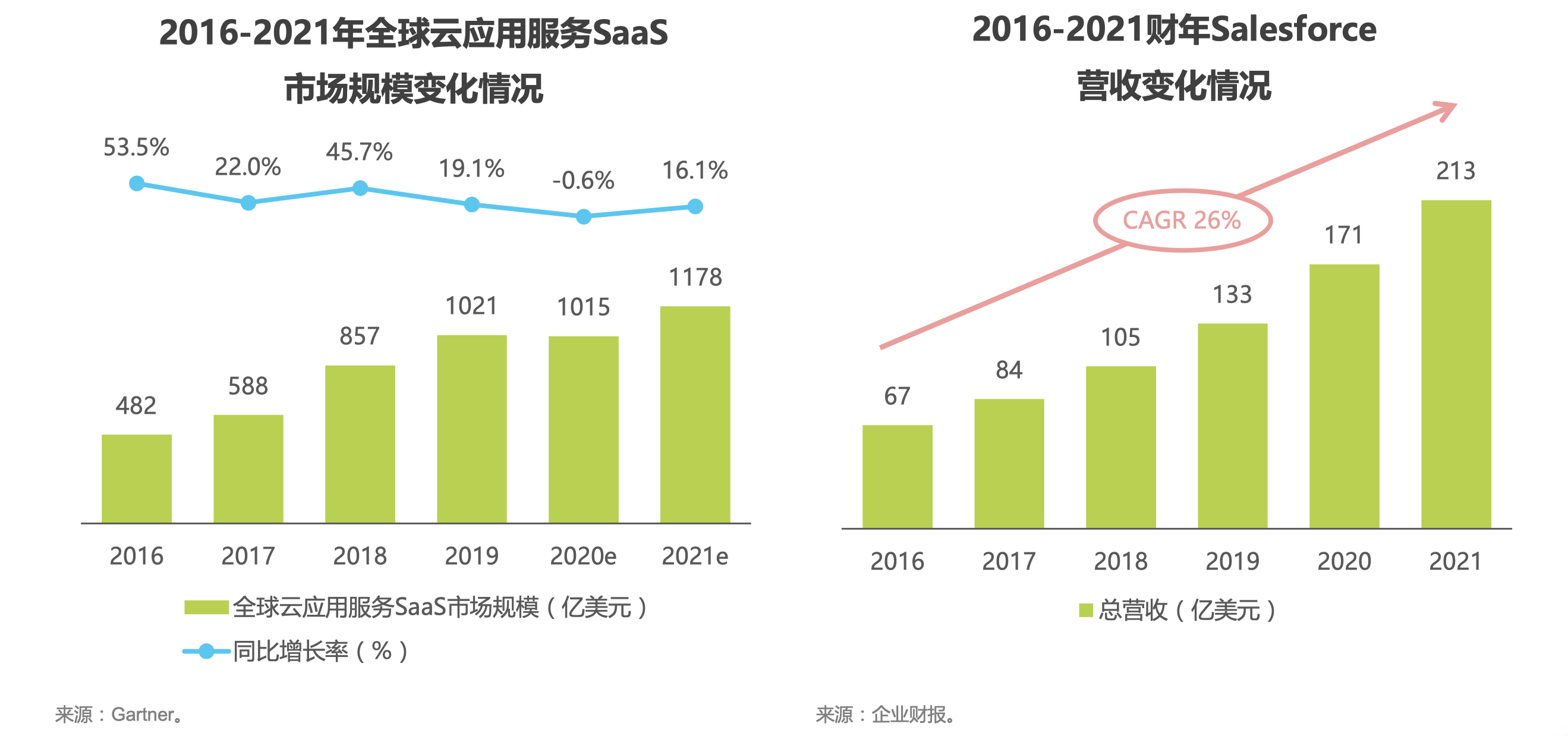 中国微商技术环境分析