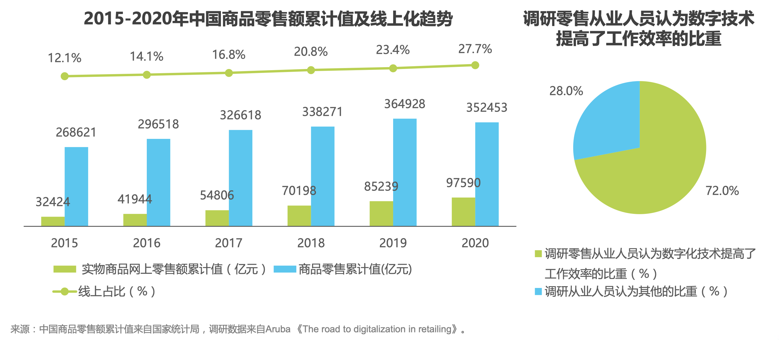 典型行业——传统零售