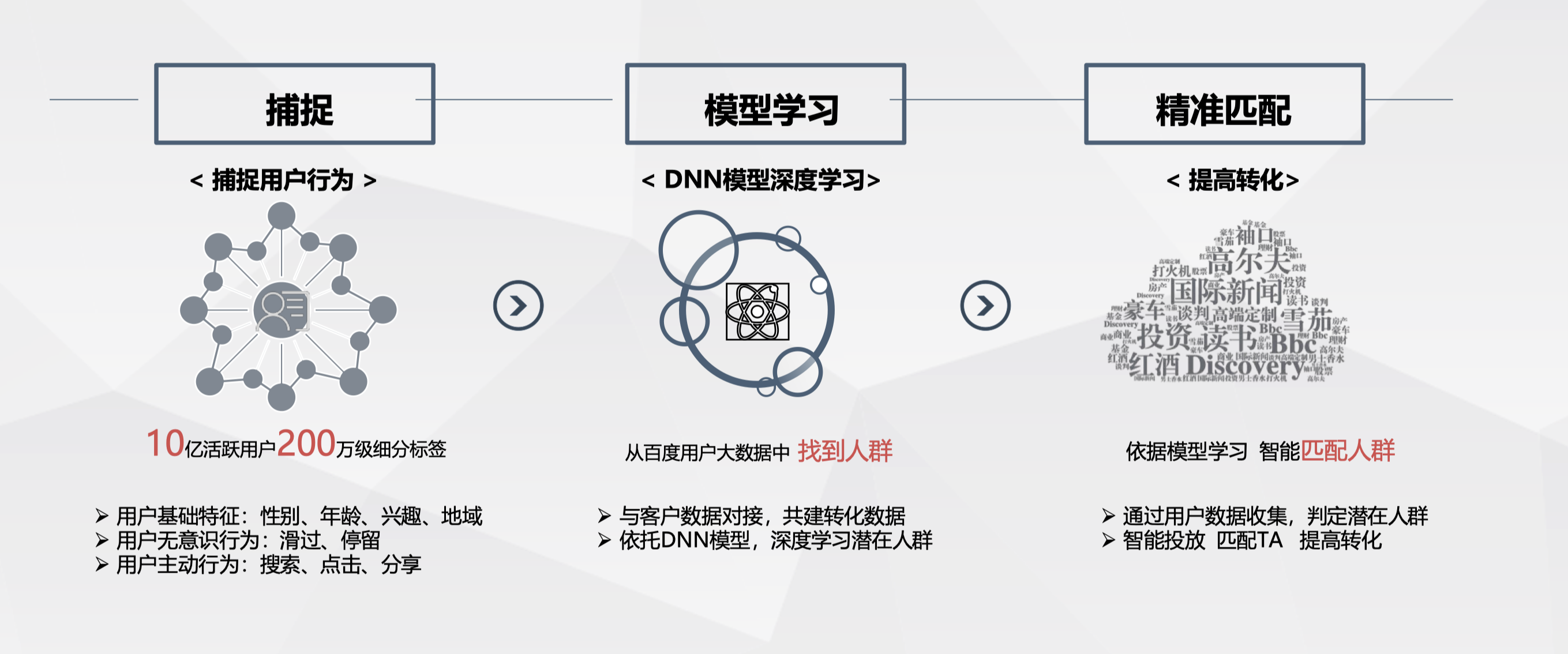 精准识别优质流量，拓展高转化人群