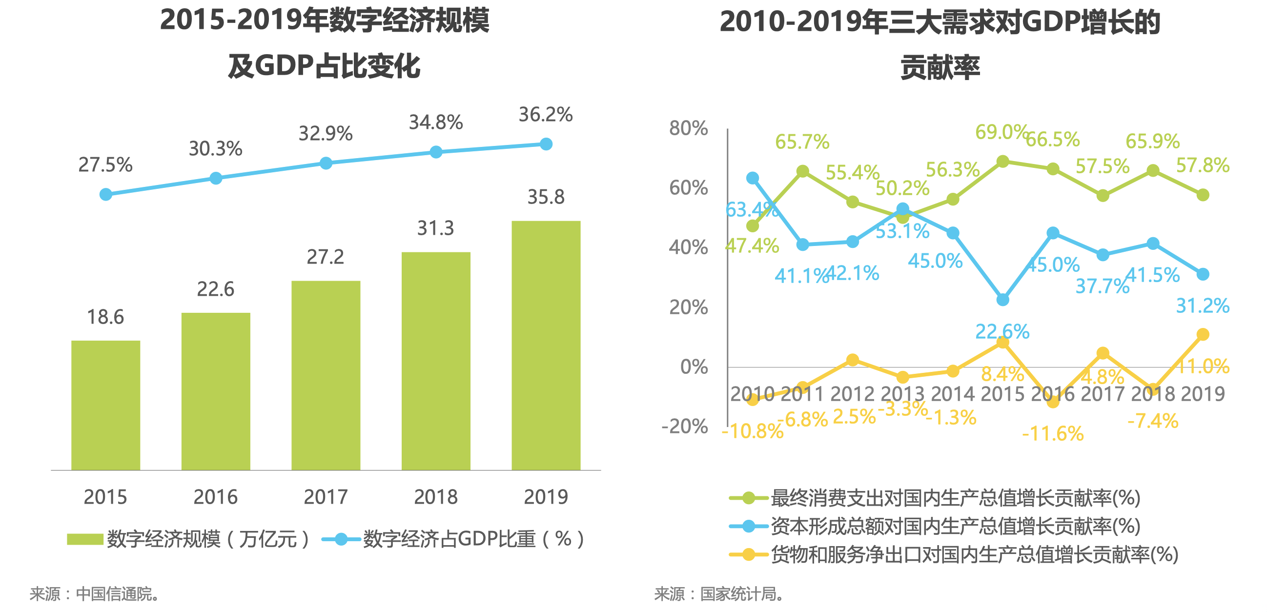 中国微商市场宏观环境分析，经济环境