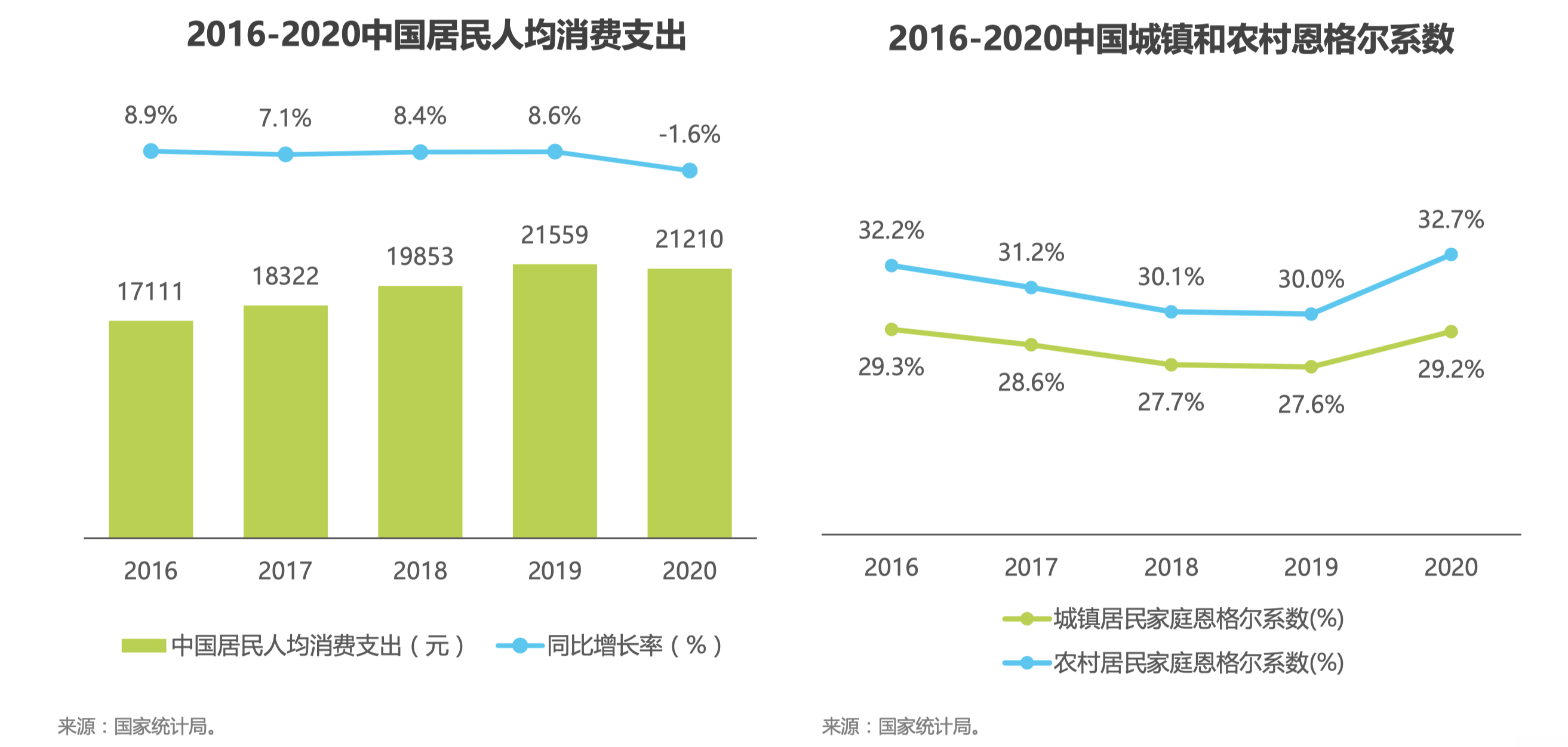 中国微商社会环境分析