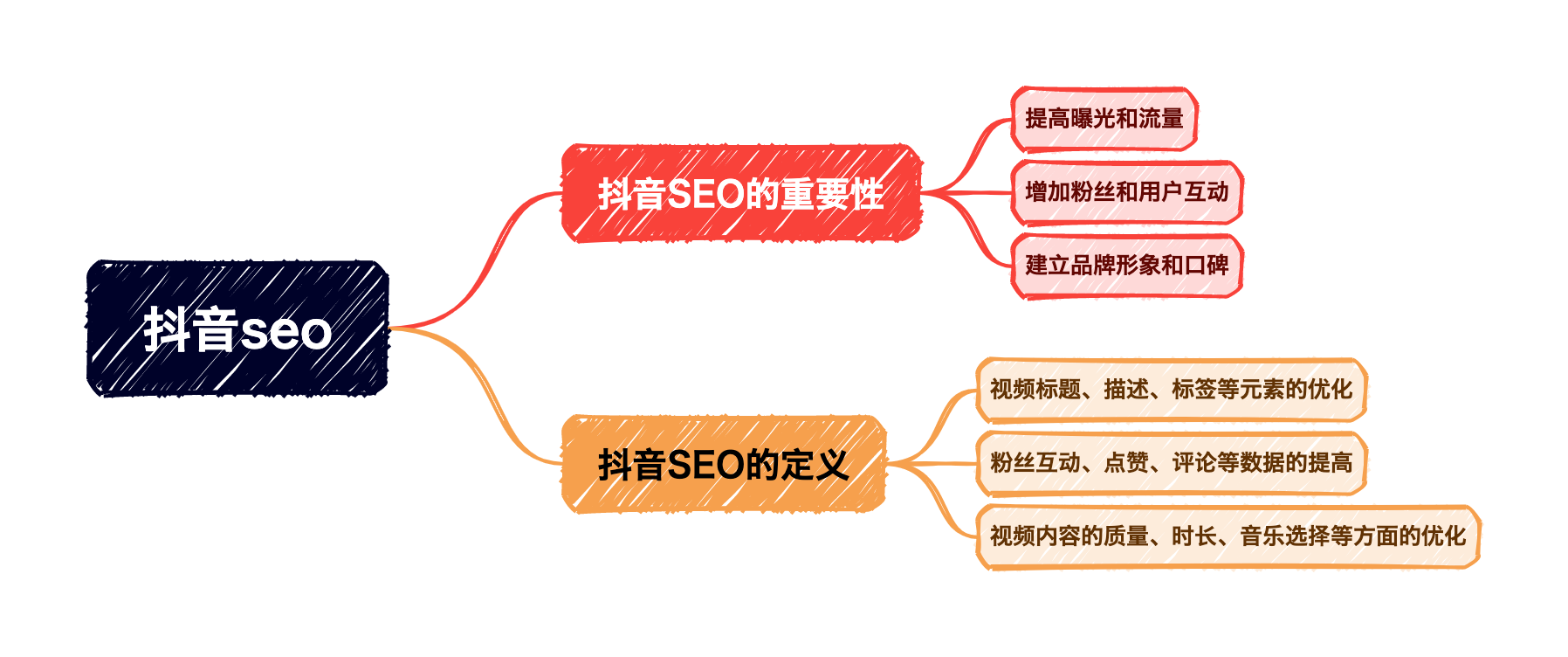 如何通过抖音SEO优化提升你的品牌形象和流量？