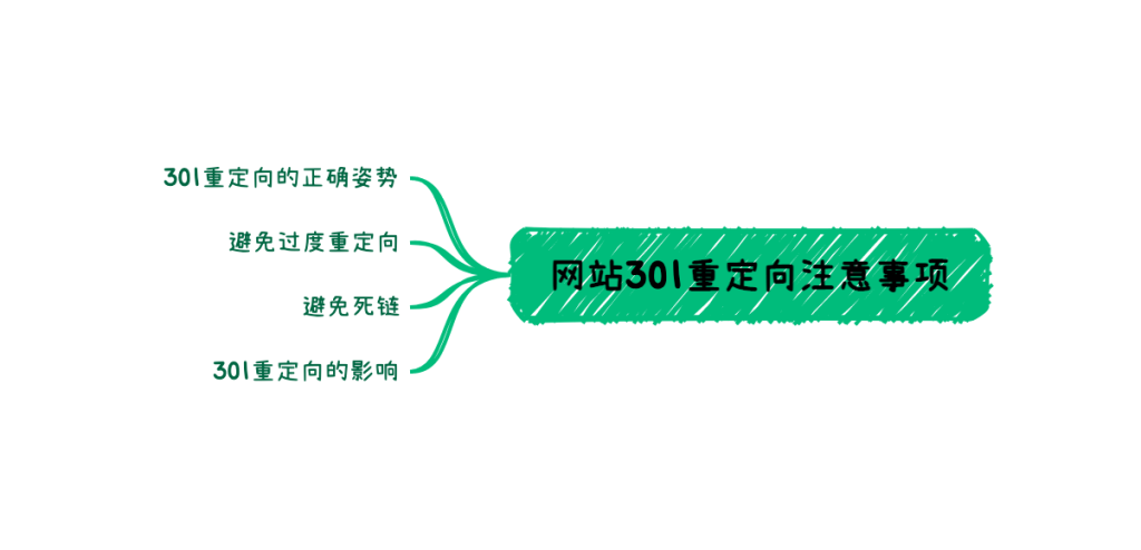 网站301重定向注意事项