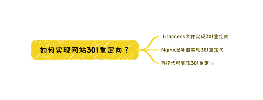 如何实现网站301重定向