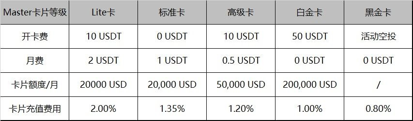 depay虚拟卡收费标准
