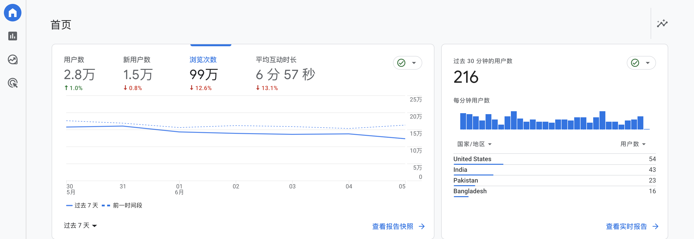 Google分析从UA迁移到GA4新手指南