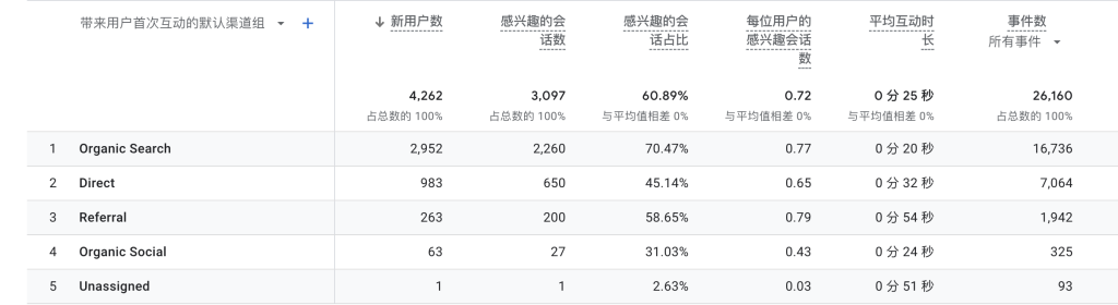 王光卫博客数据分析图