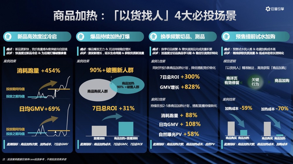 商品加热适合场景