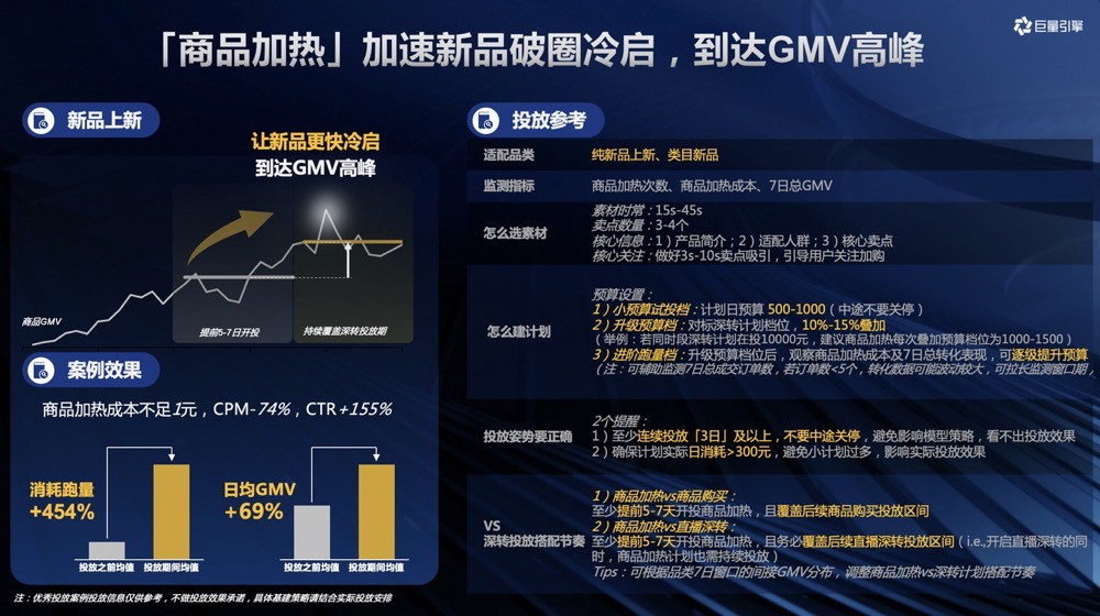 新品上新商品加热