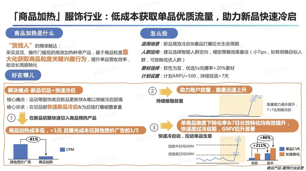 商品加热服饰行业