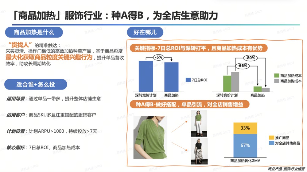 商品加热服饰行业